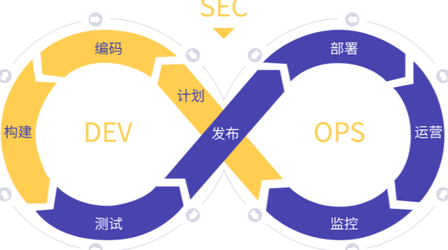 技术